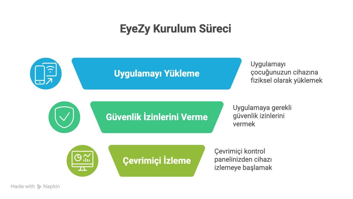EyeZy Kurulumu: Çocuğunuzun Cihazına Uygulamayı Yüklemek Zor mu?