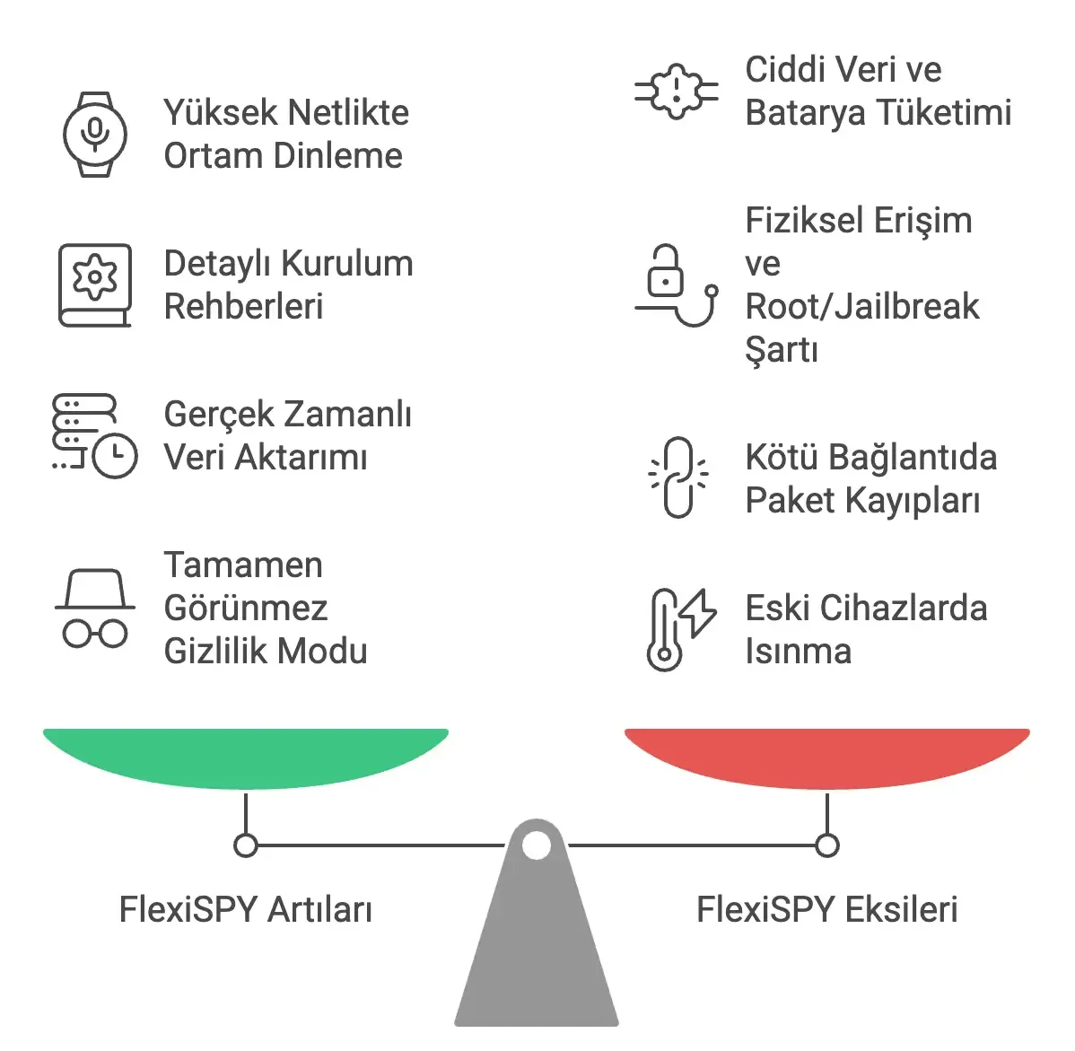 FlexiSPY Artıları ve Eksileri Nelerdir? (Tarafsız Karşılaştırma)